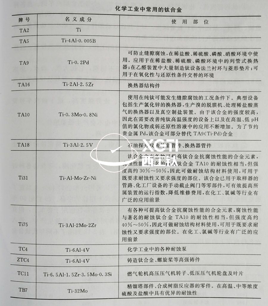 TC4、TC11、TA9、TA16等鈦合金在化工領(lǐng)域的具體應(yīng)用