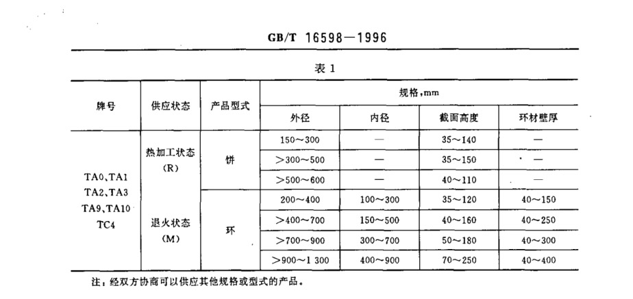 鈦合金環(huán)、鈦合金餅國家標準（GB/T 16598-1996 ）